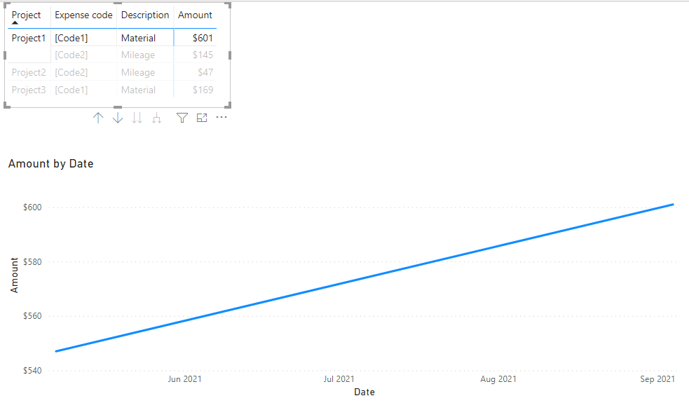 Show data that is filtered out on a line graph - Microsoft Fabric Community