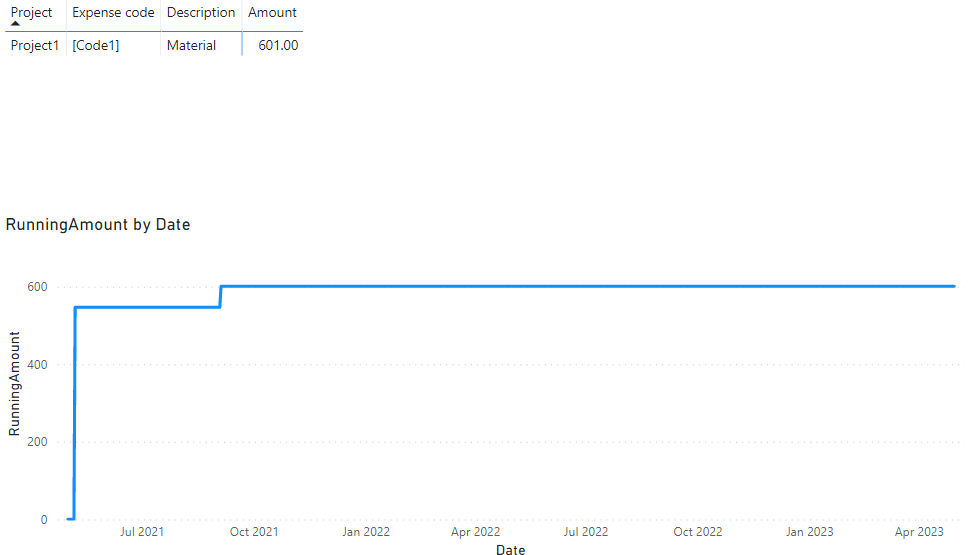 Show data that is filtered out on a line graph - Microsoft Fabric Community