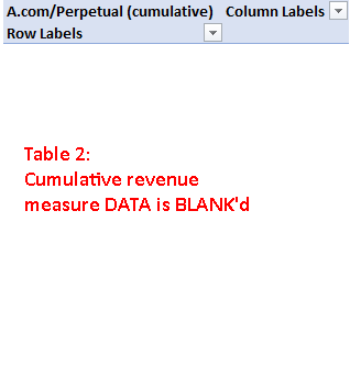 Cumulative Revenue from "Analyze in Excel" from PBI download