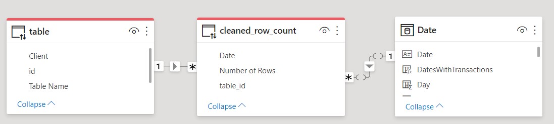 Solved: FILTER by previous available date - Microsoft Fabric Community