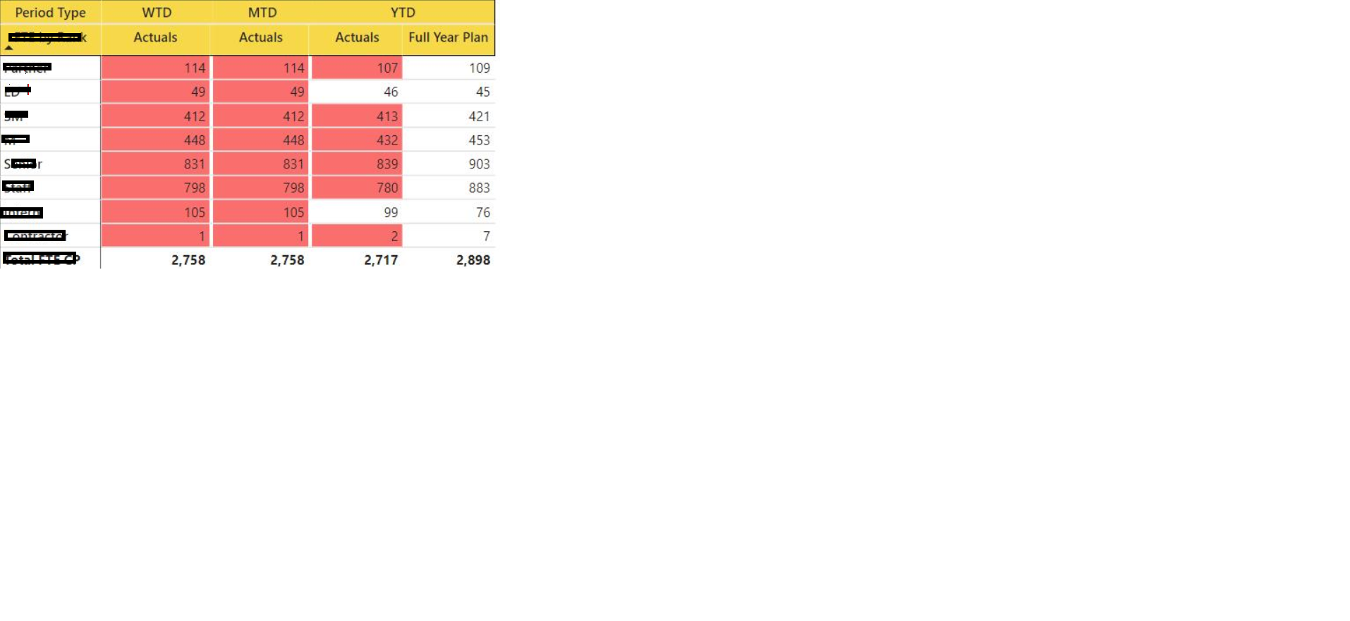 Solved: Conditional Formatting to One value in a column - Microsoft ...