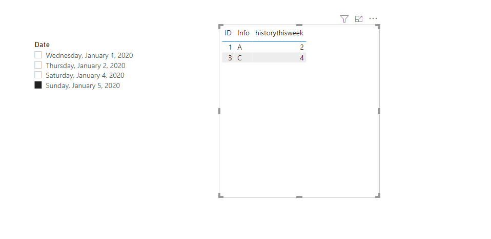 Solved: Dynamic chart based on visual table selection, but ...