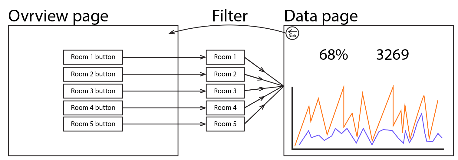 Solved: Button with filter parameters - Microsoft Fabric Community