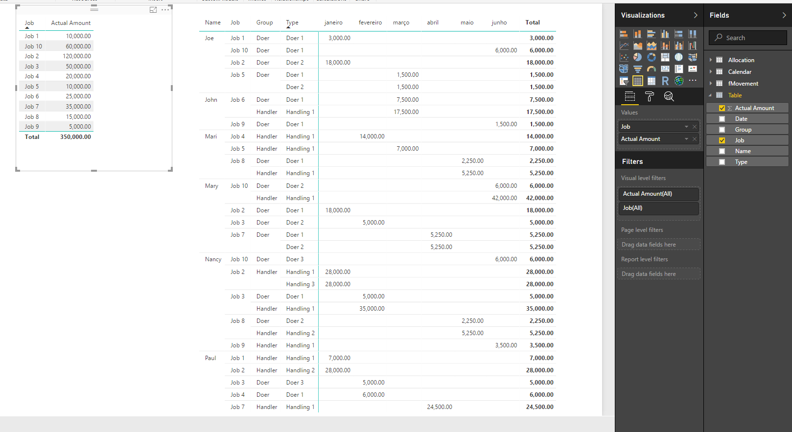 Solved: Need help with this model v2 - Microsoft Fabric Community