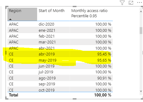 Group by 2 columns and Percentile function - Microsoft Fabric Community