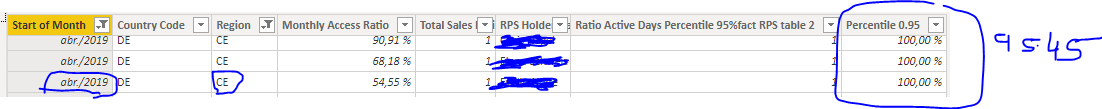 Group by 2 columns and Percentile function - Microsoft Fabric Community