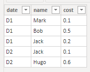 Solved: Multiple filters on multiple tables - Microsoft Fabric Community