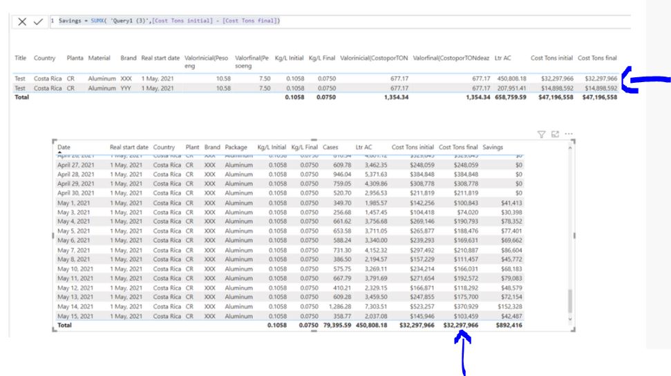 Solved: Total values nor working correctly - Microsoft Fabric Community