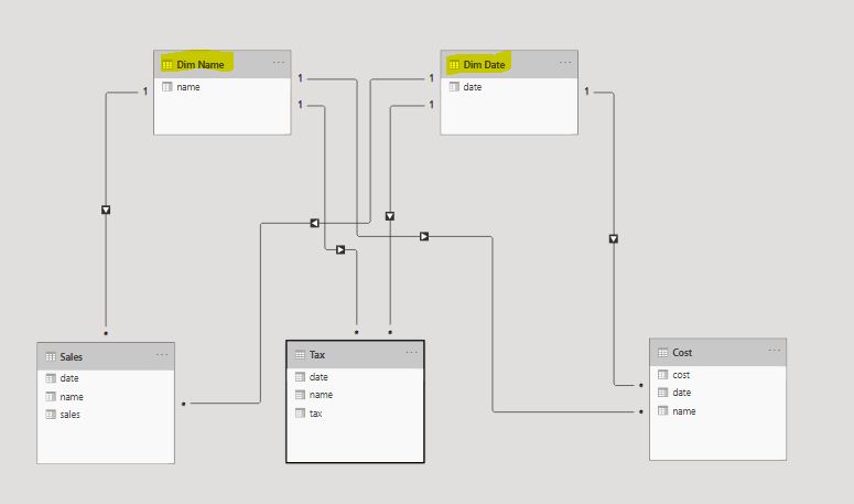 Solved: Multiple filters on multiple tables - Microsoft Fabric Community