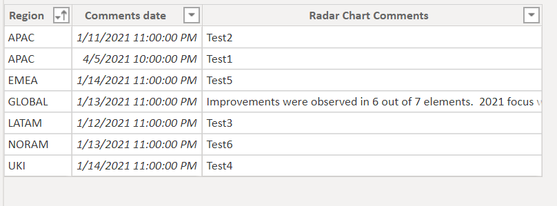 Solved: Show the data based on slicer selection in table v ...