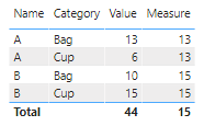 Solved: Max of Aggregation - Microsoft Fabric Community