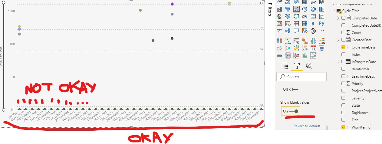 Scatter Plot with date on the x-axis loses its ord... - Microsoft ...
