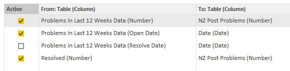 Solved: Convert List Table into usable data - Microsoft Fabric Community