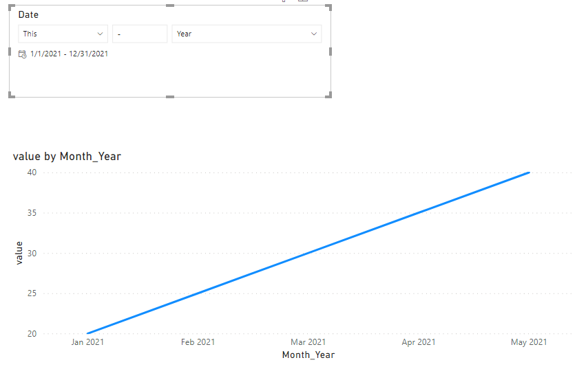 Solved: My calendar can't filter relative date - Microsoft Fabric Community