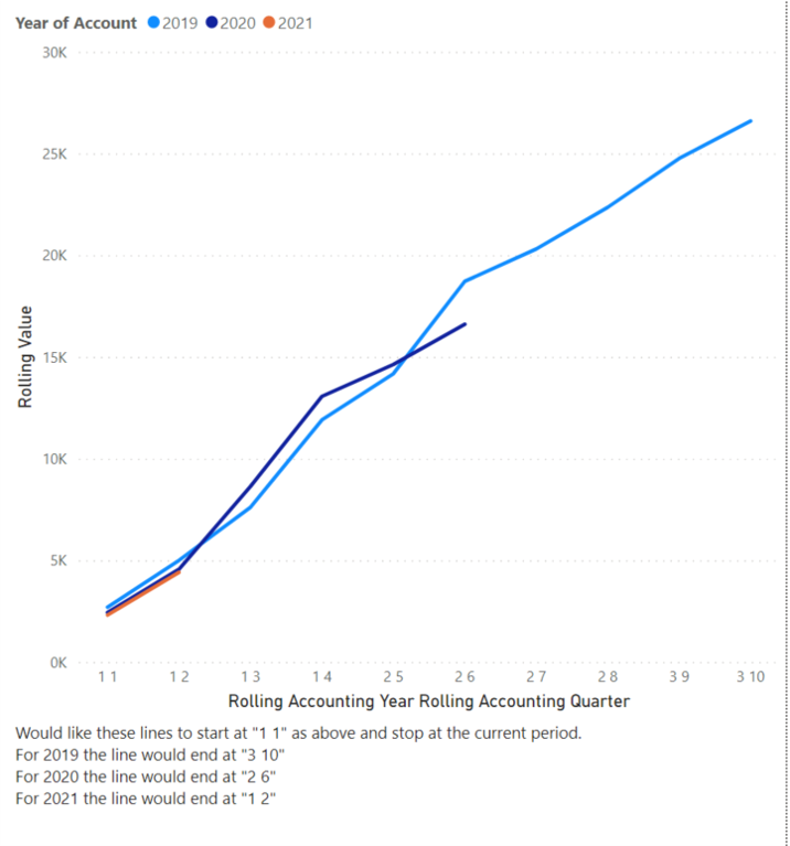Solved: Multiple years - Start at the same point on x axis - Microsoft ...