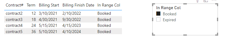 Solved: Create a slicer or filter from a Measure - Microsoft Fabric ...