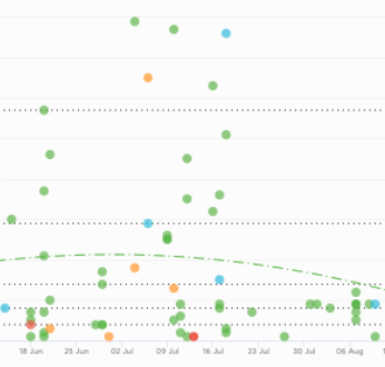 Scatter Plot with date on the x-axis loses its ord... - Microsoft ...