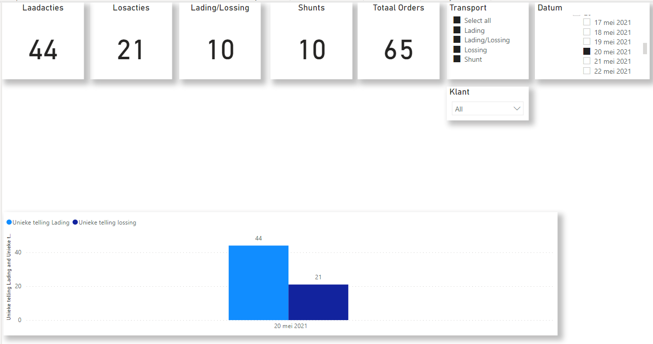 Solved: Double Filter, on visual column chart - Microsoft Fabric Community