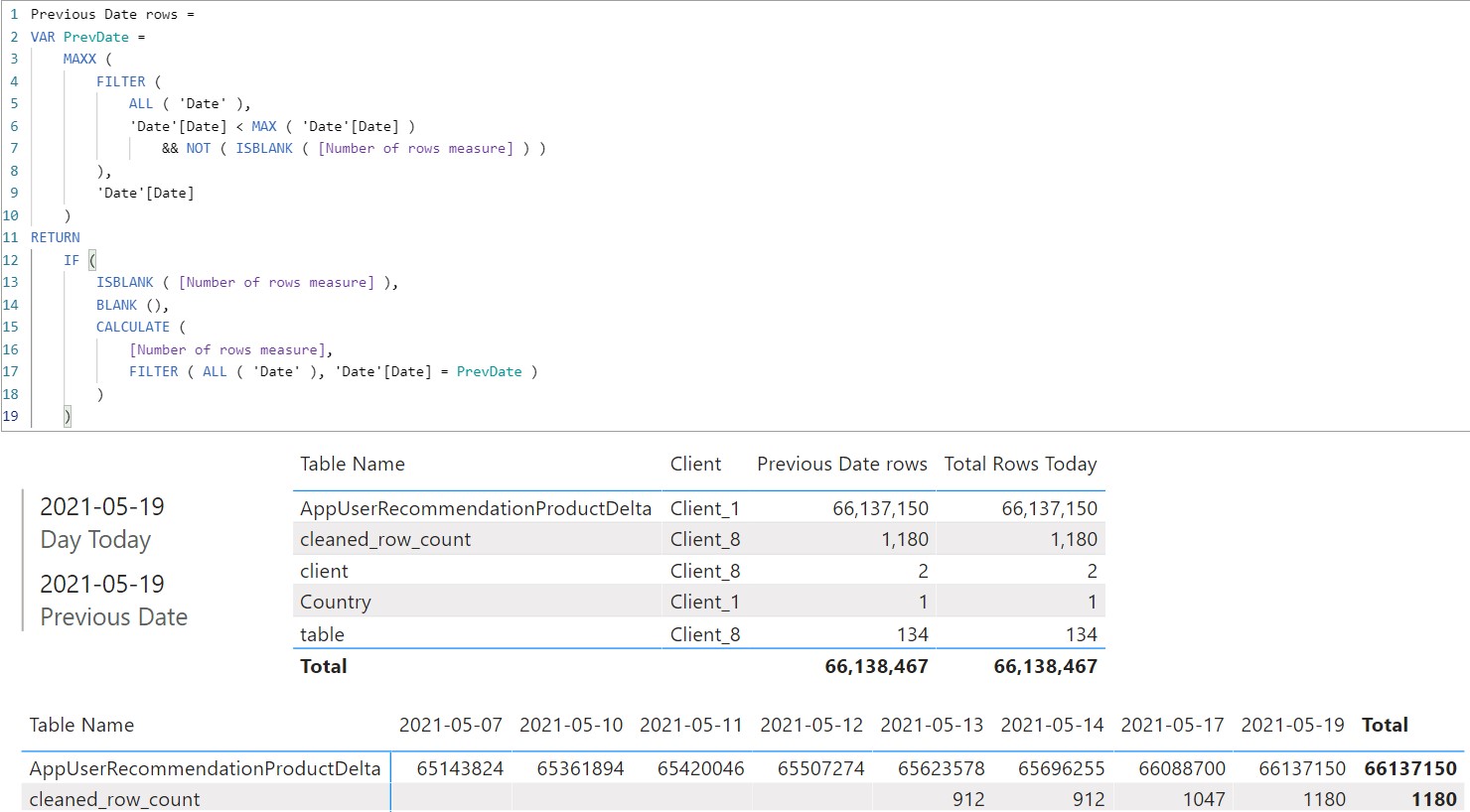 Solved: FILTER by previous available date - Microsoft Fabric Community