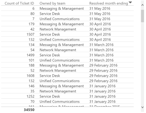 Solved: Re: Grouped percentage of row total - Microsoft Fabric Community