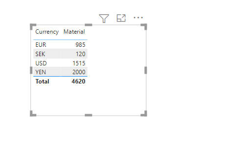 Solved: Combine data from multiple columns - Microsoft Fabric Community