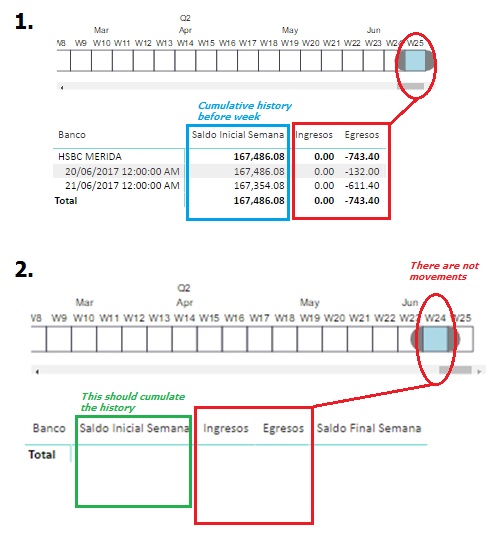 Cumulative week for Null values - Microsoft Fabric Community