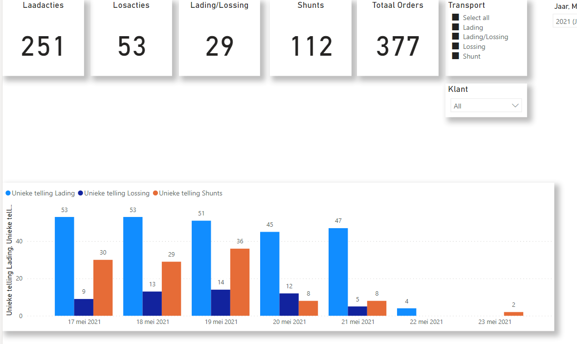 Solved: Double Filter, on visual column chart - Microsoft Fabric Community