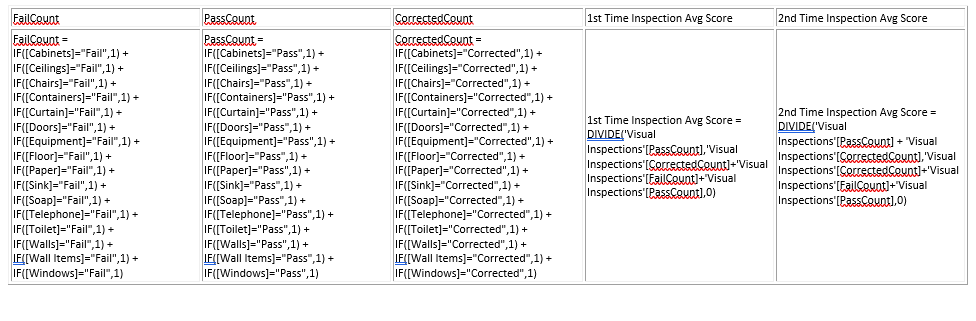 Solved: Pass Fail Inspection Score Average? - Microsoft Fabric Community