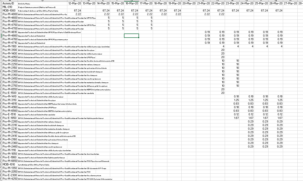 Solved: cumulative for this table - Microsoft Fabric Community