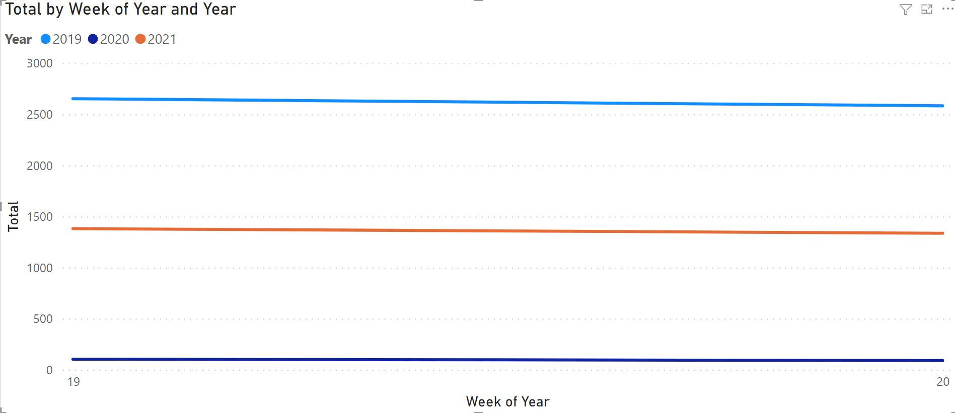 Comparing years in line graph - Microsoft Fabric Community