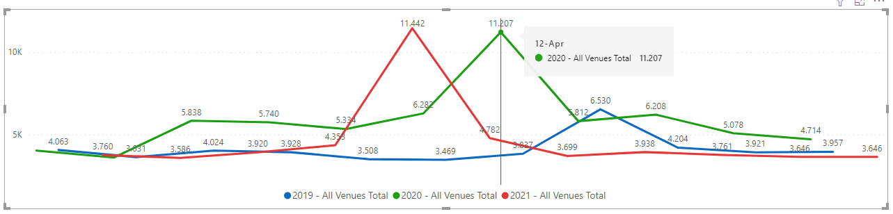 Comparing years in line graph - Microsoft Fabric Community