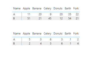 Solved: Ranking Per Row in a Matrix - Microsoft Fabric Community