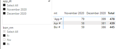 Solved: How to add new row to the matrix visual for each M ...