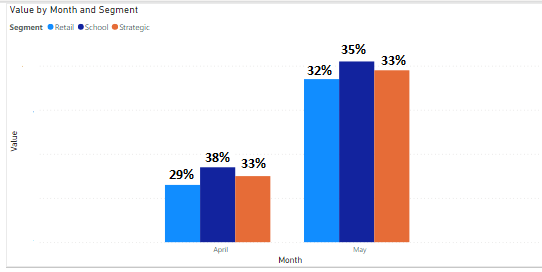 Solved: Need to show clustered column chart in percentage ...
