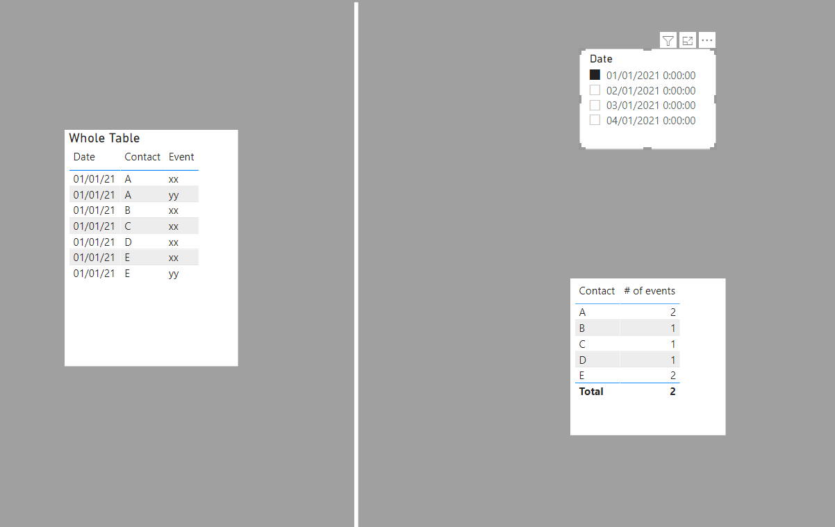 Solved: How to get a filter to work for another table? - Microsoft ...