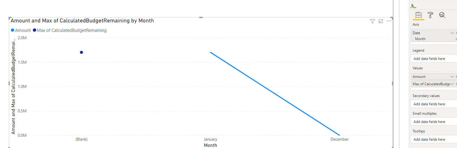 Two lines, one chart - Microsoft Fabric Community