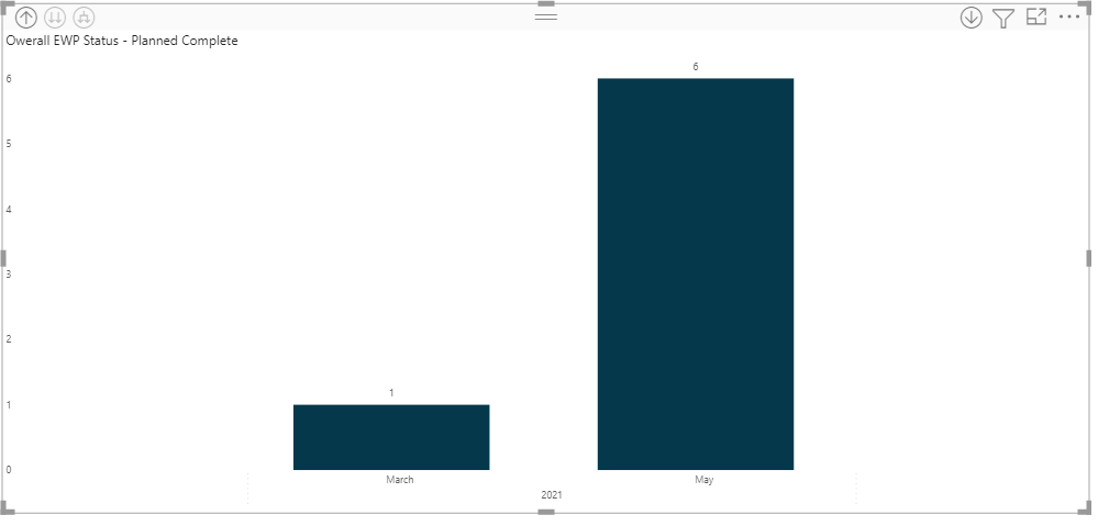 Solved: Two dates on the x-axis. Dual x axis chart - Microsoft Fabric ...