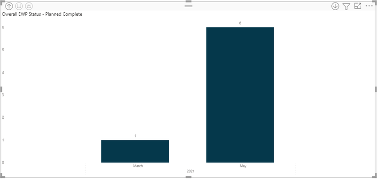 Solved: Two dates on the x-axis. Dual x axis chart - Microsoft Fabric ...