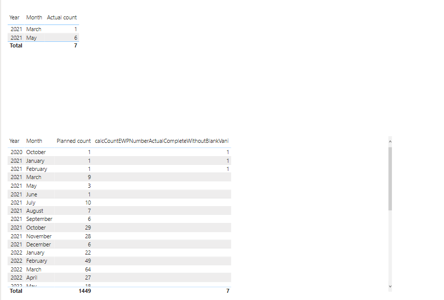 Solved: Two dates on the x-axis. Dual x axis chart - Microsoft Fabric ...