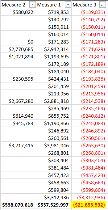 Solved: Total for measure column - Microsoft Fabric Community