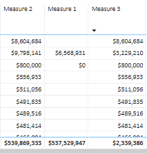 Solved: Total for measure column - Microsoft Fabric Community