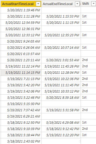 Calculate Overlapping shift - Microsoft Fabric Community