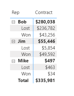 Solved: Category Percentage of Row Total - Microsoft Fabric Community