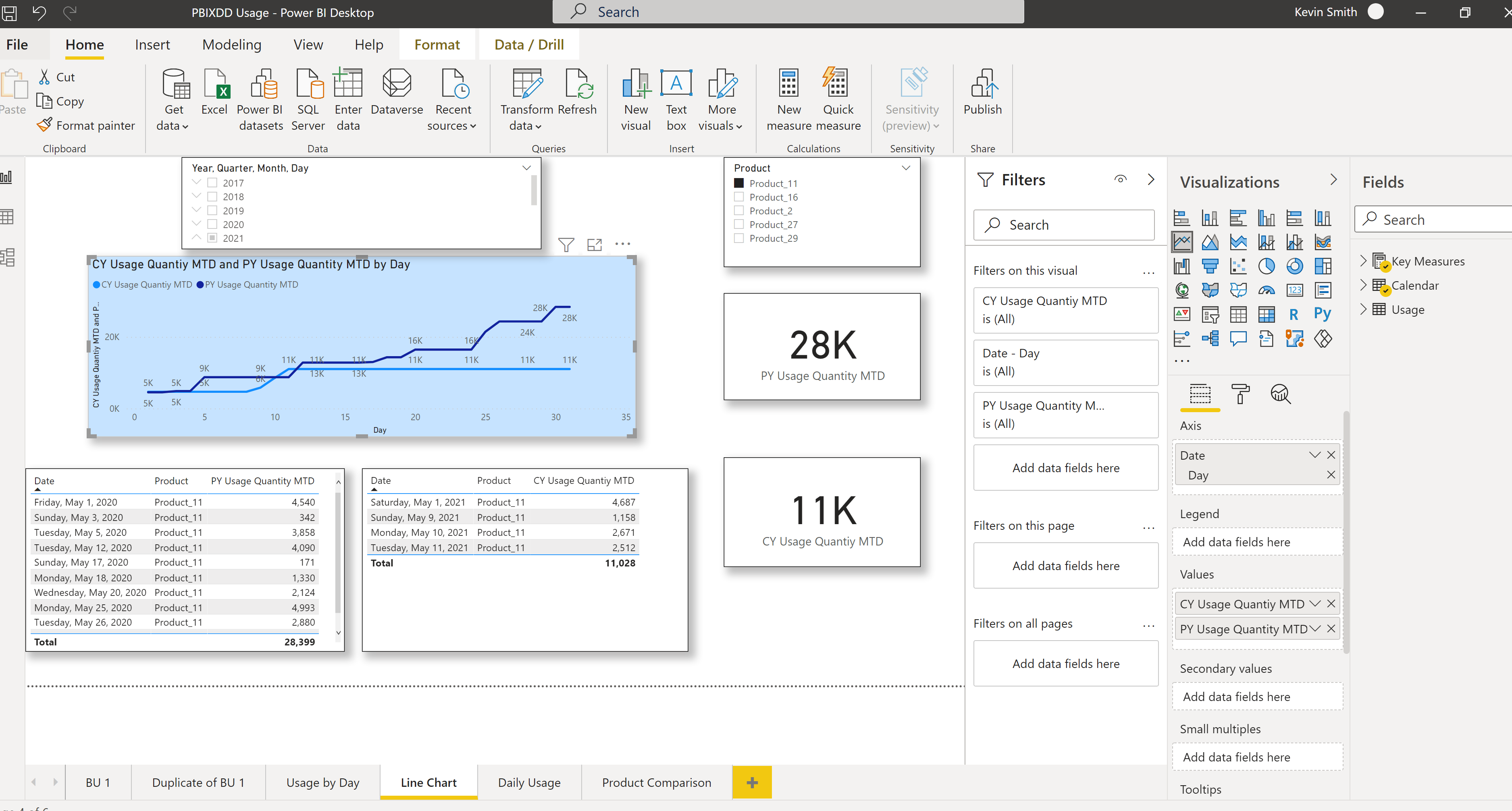 Solved: Creating Line Chart in Power BI comparing Prior Ye ...