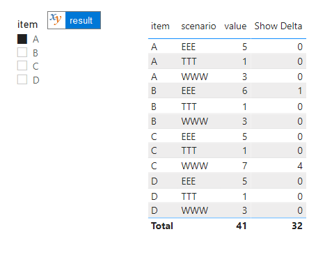 Solved: Show Delta between a selected item from a Column a ...