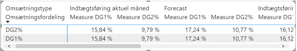 Percentages in Matrix - Microsoft Fabric Community