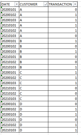 Dynamic comparison of customer status by date - Microsoft Fabric Community