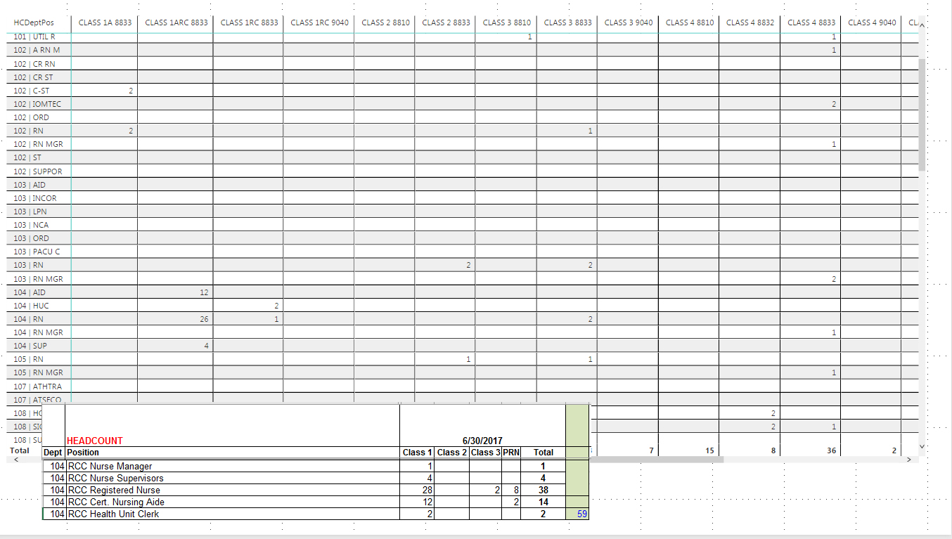 Solved: Count values from multiple columns into one. - Microsoft Fabric ...