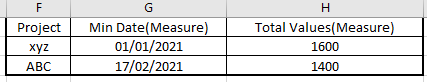 Solved: Dax Measure - Microsoft Fabric Community
