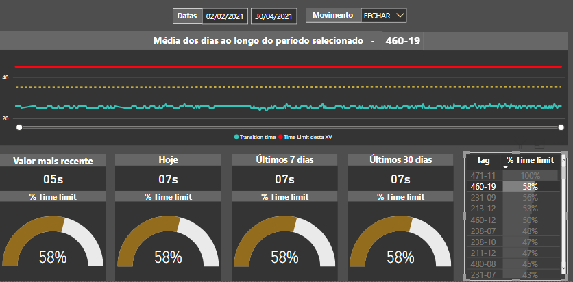 Solved: Keeping filters on the line graph based on a table - Microsoft ...